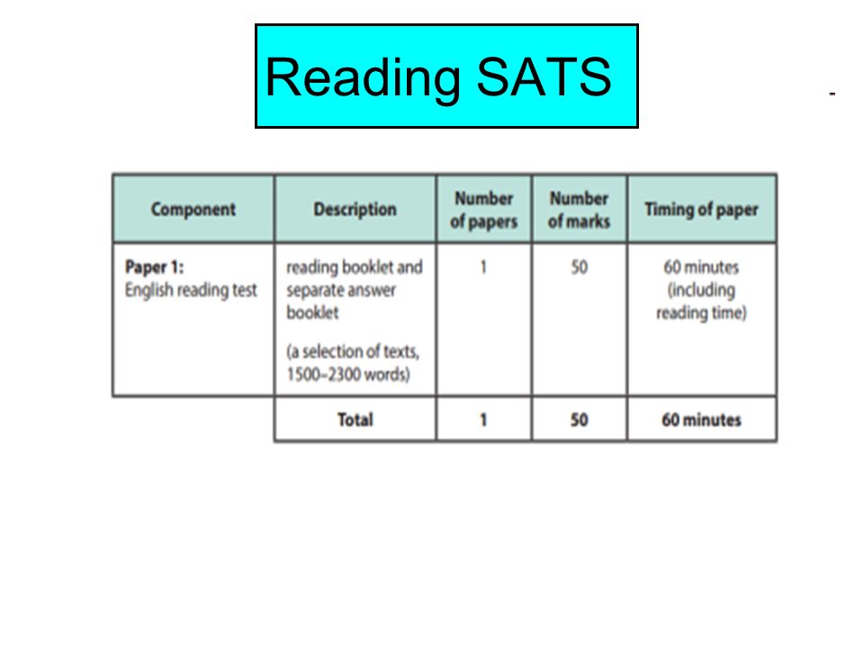 Reading SATS
