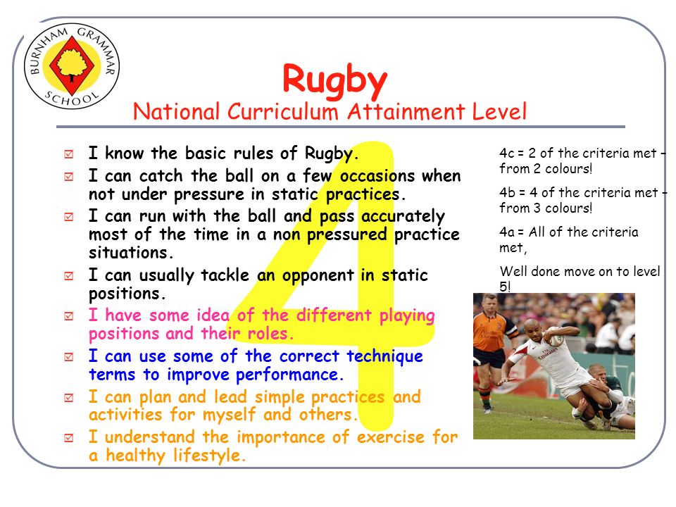 3 Rugby  I am aware of the basic rules of rugby.  I can sometimes catch  the ball.  I can run with the ball.  I can sometimes tackle an opponent.   - ppt download