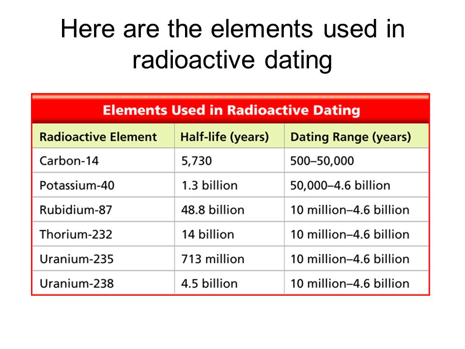 critique of radiometric dating