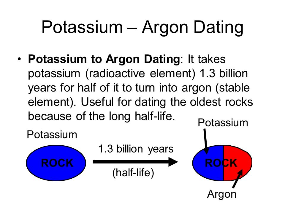 potassium dating dating site in gujarat