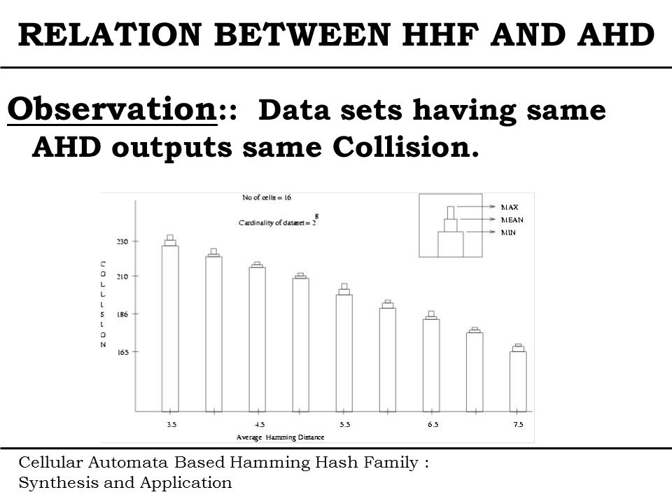 Cellular Automata Based Hamming Hash Family : Synthesis and Application RELATION BETWEEN HHF AND AHD Observation :: Data sets having same AHD outputs same Collision.