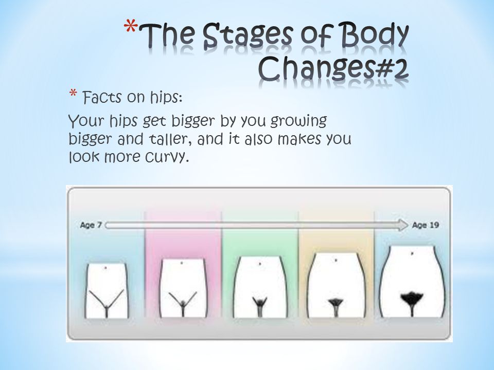 * Facts on hips: Your hips get bigger by you growing bigger and taller, and...