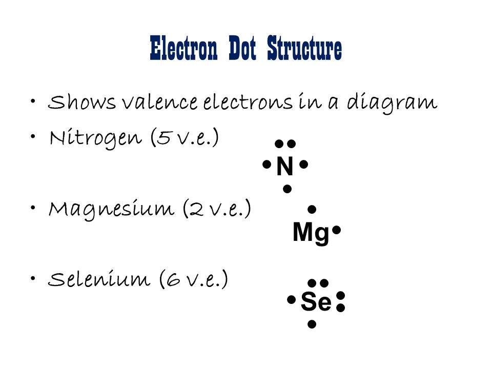 Electrons In Atoms Electromagnetic Radiation Form Of Energy That Exhibits Both Wavelike Behaviors And Particle Behaviors Ppt Download