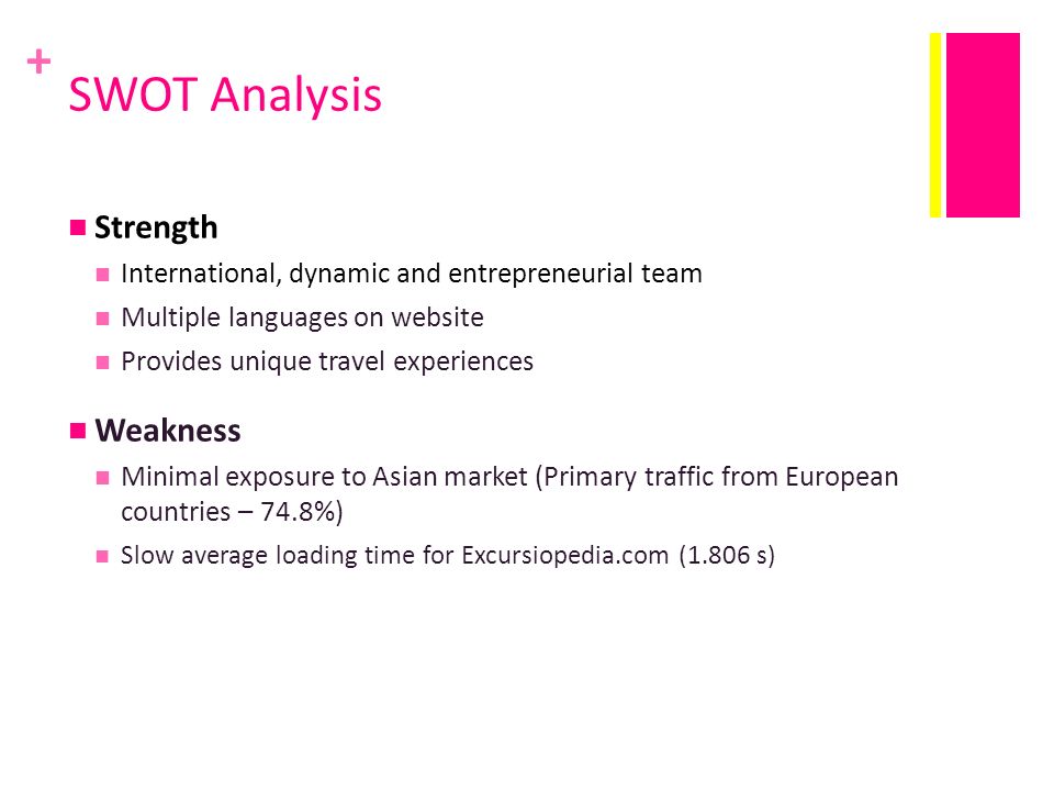 Dynamic SWOT Analysis - Developers Guide