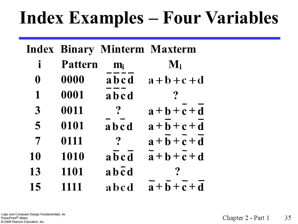 Minterms and Maxterms in Boolean Algebra.