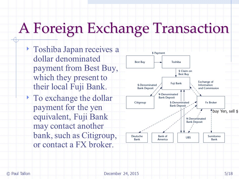 banks forex transactions