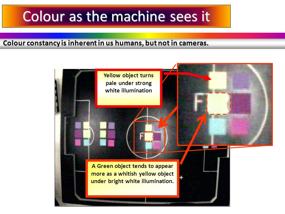 Colour as the machine sees it Colour constancy is inherent in us humans, but not in cameras.