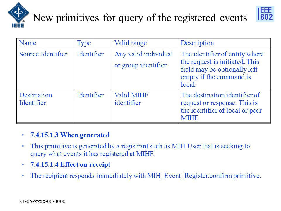 21-05-xxxx New primitives for query of the registered events NameTypeValid rangeDescription Source IdentifierIdentifierAny valid individual or group identifier The identifier of entity where the request is initiated.
