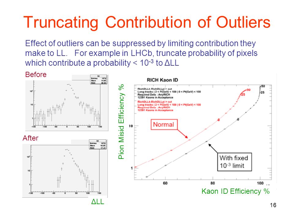 16 Truncating Contribution of Outliers Before After Effect of outliers can be suppressed by limiting contribution they make to LL.
