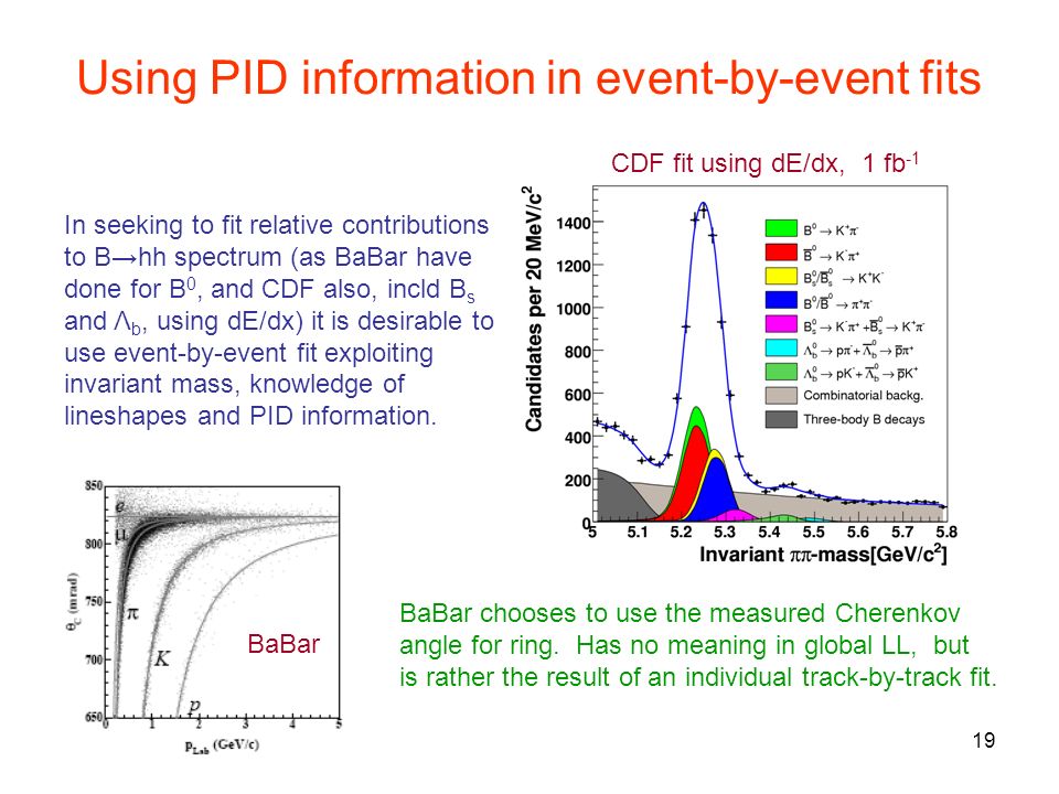 19 Using PID information in event-by-event fits In seeking to fit relative contributions to B→hh spectrum (as BaBar have done for B 0, and CDF also, incld B s and Λ b, using dE/dx) it is desirable to use event-by-event fit exploiting invariant mass, knowledge of lineshapes and PID information.