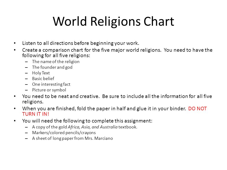 Major World Religions Comparison Chart
