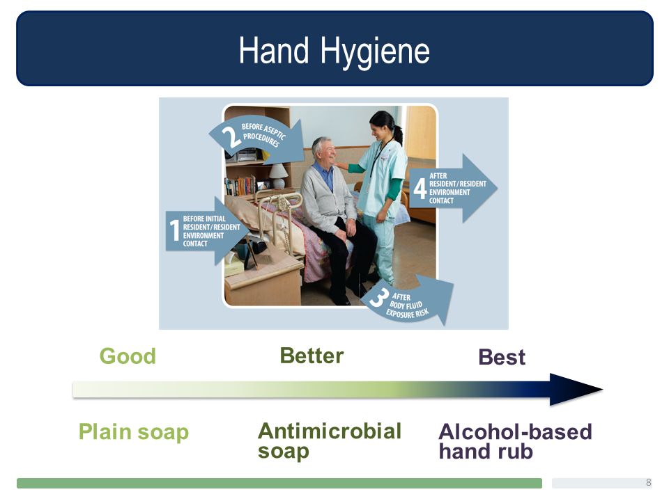 Hand Hygiene 8 Good Better Best Plain soap Antimicrobial soap Alcohol-based hand rub