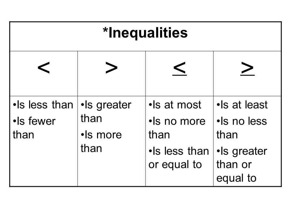 7-2 Solving Inequalities. Drill #103 Write an inequality for each sentence  below: 1.Three times a number is greater than ten plus that number. 2.8 less.  - ppt download