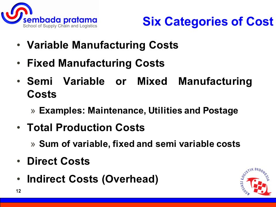 12 Hoetomo Lembito Six Categories of Cost Variable Manufacturing Costs Fixed Manufacturing Costs Semi Variable or Mixed Manufacturing Costs »Examples: Maintenance, Utilities and Postage Total Production Costs »Sum of variable, fixed and semi variable costs Direct Costs Indirect Costs (Overhead) 12