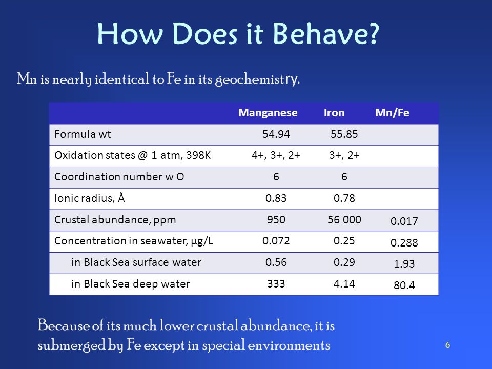 1. What is manganese (Mn) and what is it used for? What mineral forms does it occur in? How has the amount of Mn changed through time? How has the chemistry. -