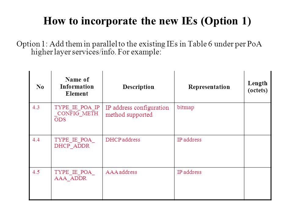 How to incorporate the new IEs (Option 1) Option 1: Add them in parallel to the existing IEs in Table 6 under per PoA higher layer services/info.