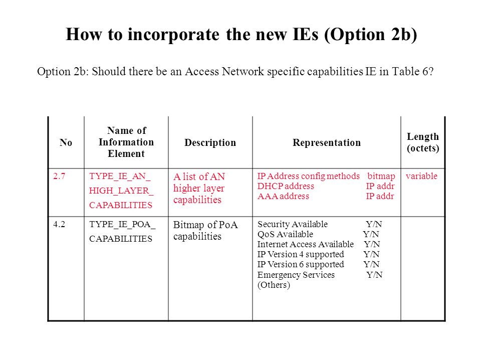 How to incorporate the new IEs (Option 2b) Option 2b: Should there be an Access Network specific capabilities IE in Table 6.