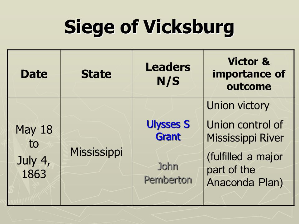 Major Battles Of The Civil War Ulysses S Grant And Fight For Major Battles Of The Civil War Ulysses S Grant And Fight For