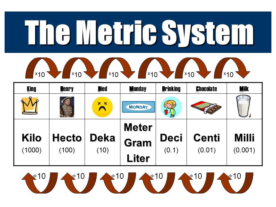 Do you remember the helpful acronym about King Henry? - ppt download