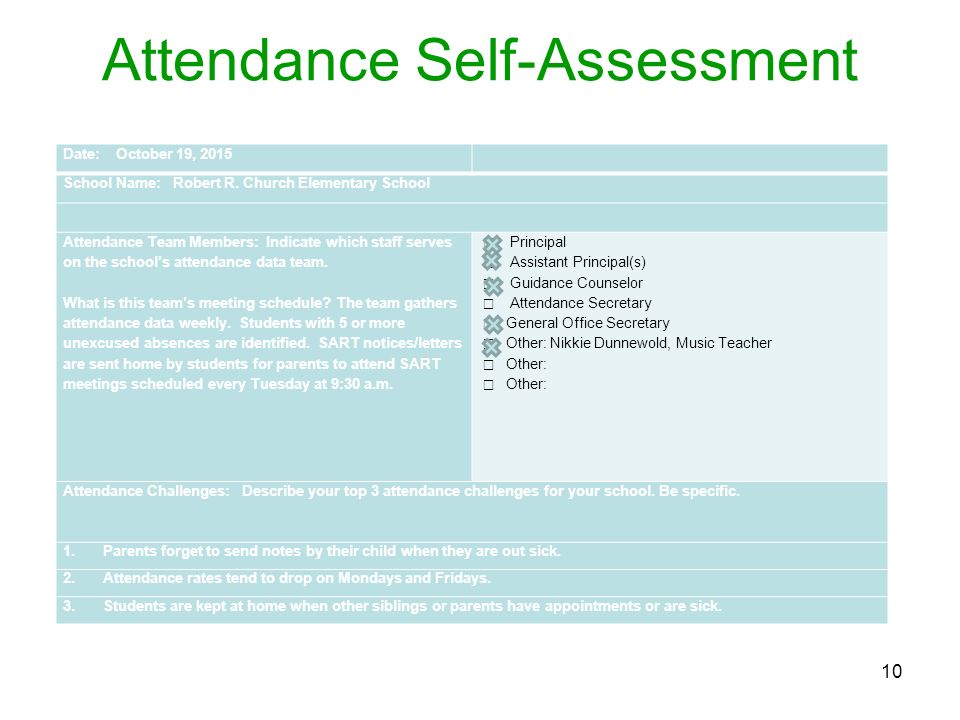 Attendance Self-Assessment 10 Date: October 19, 2015 School Name: Robert R.