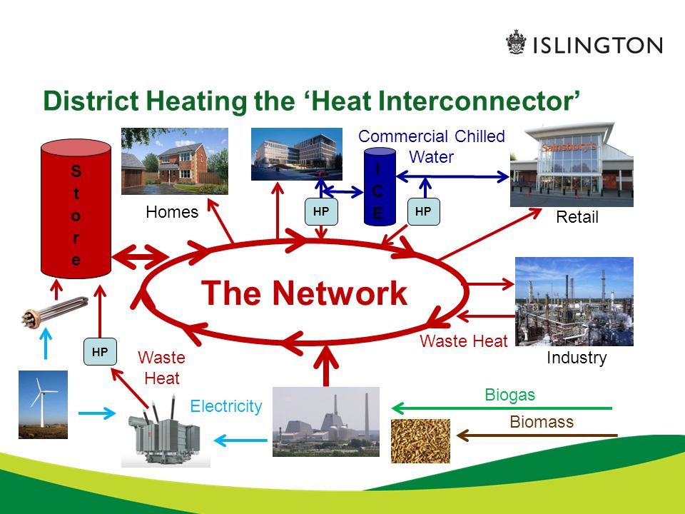 The use of heat pumps in district heating systems Joe Grice Energy capital  projects manager 24/11/ ppt download