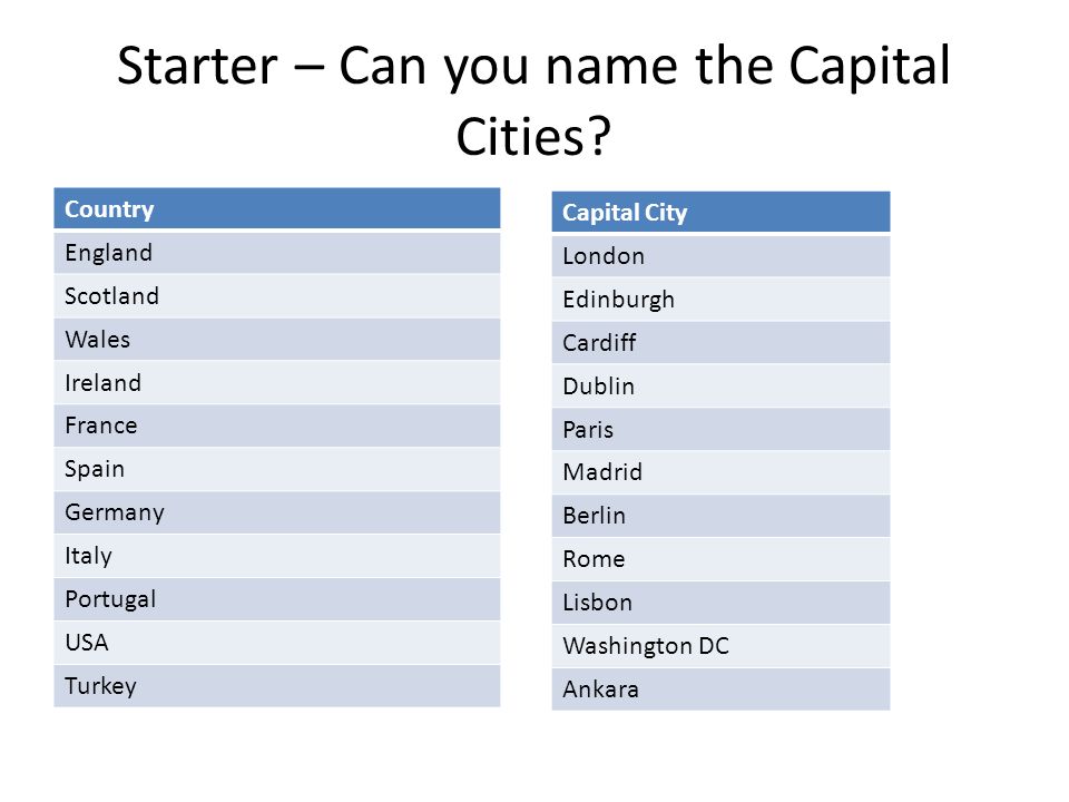 Football Tournament Or Concert Tour Module 10b Starter Can You Name The Capital Cities Country England Scotland Wales Ireland France Spain Germany Ppt Download Football Tournament Or Concert Tour Module 10b Starter Can You Name The Capital Cities Country England Scotland Wales Ireland France Spain Germany Ppt Download
