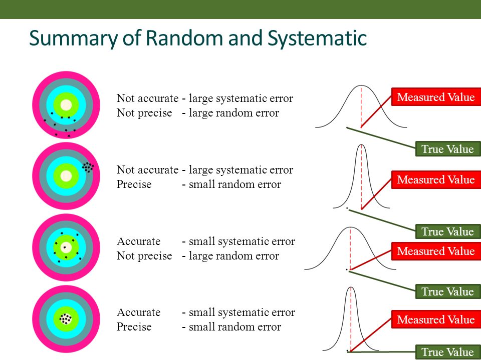 INTRODUCTORY LECTURE 3 Lecture 3: Analysis of Lab Work Electricity and  Measurement (E&M)BPM – 15PHF ppt download