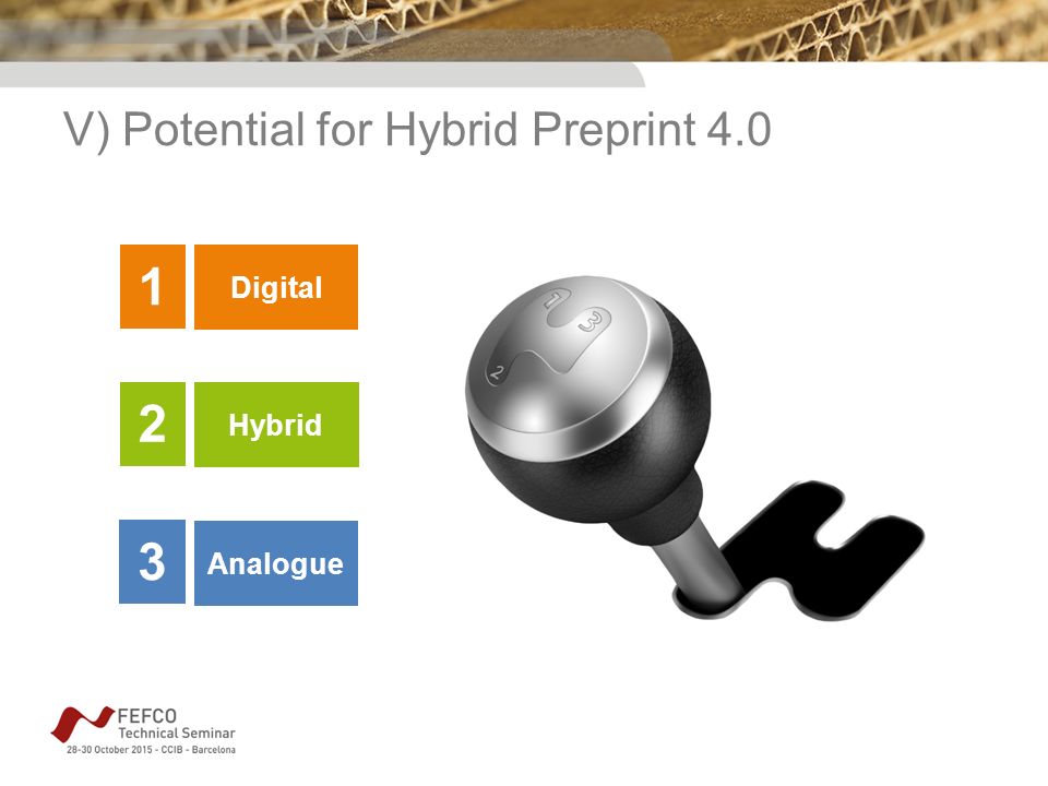 V) Potential for Hybrid Preprint 4.0 ! Digital Hybrid Analogue 1 2 3