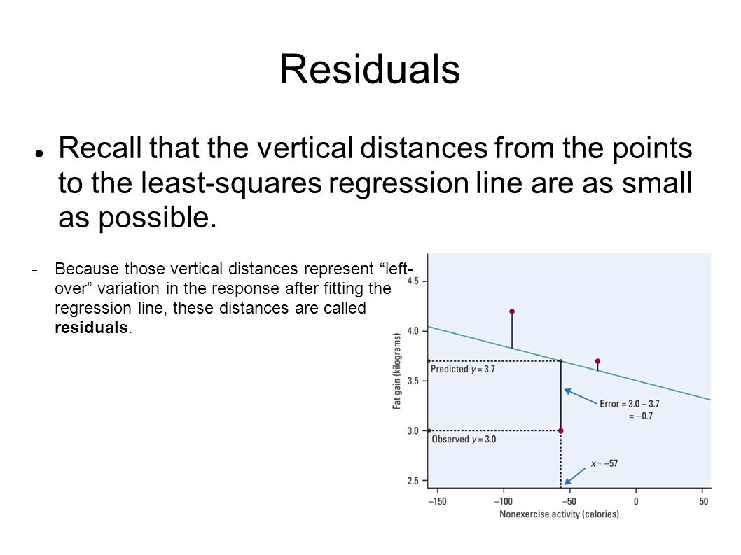 Residuals Recall that the vertical distances from the points to the least-squares regression line are as small as possible.