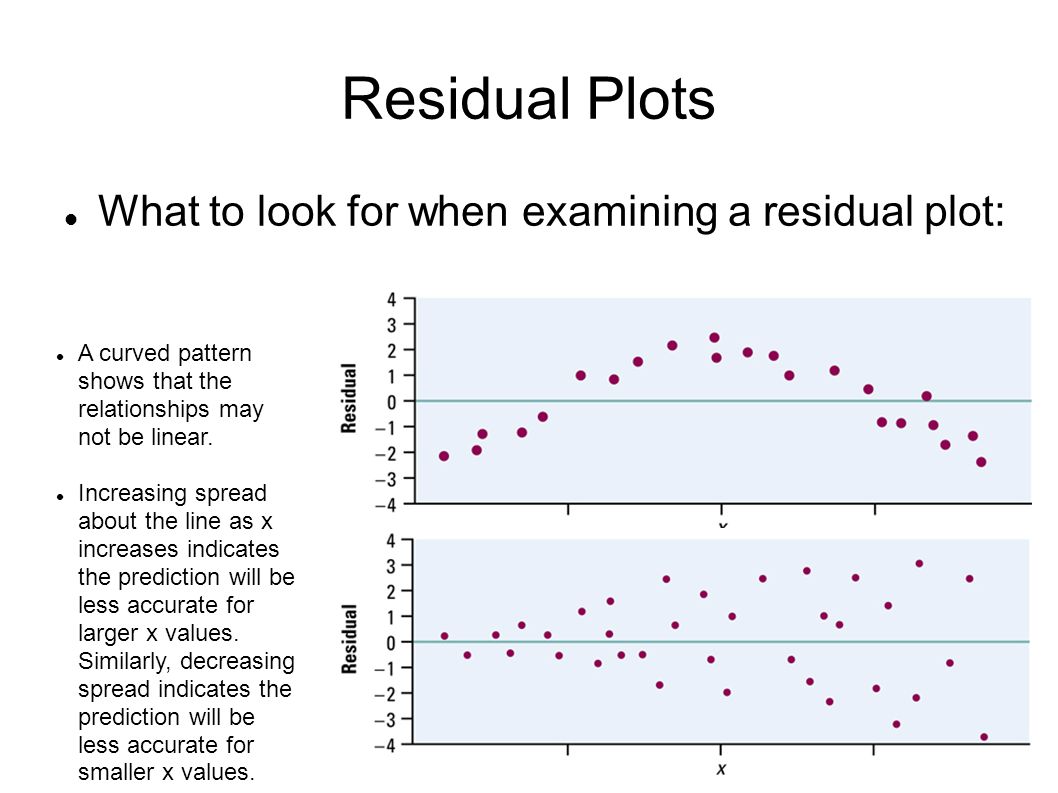 Residual Plots What to look for when examining a residual plot: A curved pattern shows that the relationships may not be linear.