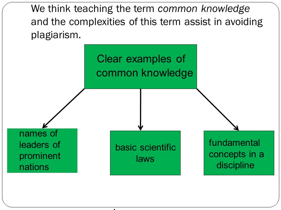 What is common knowledge plagiarism