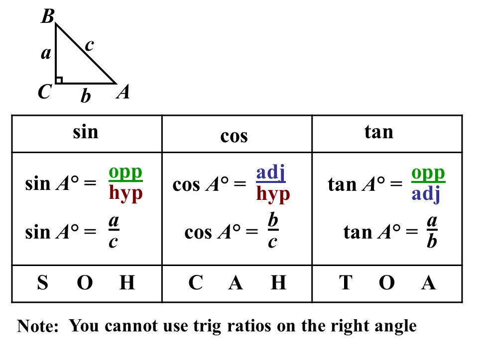 Image result for trig reference angles sin cos tan