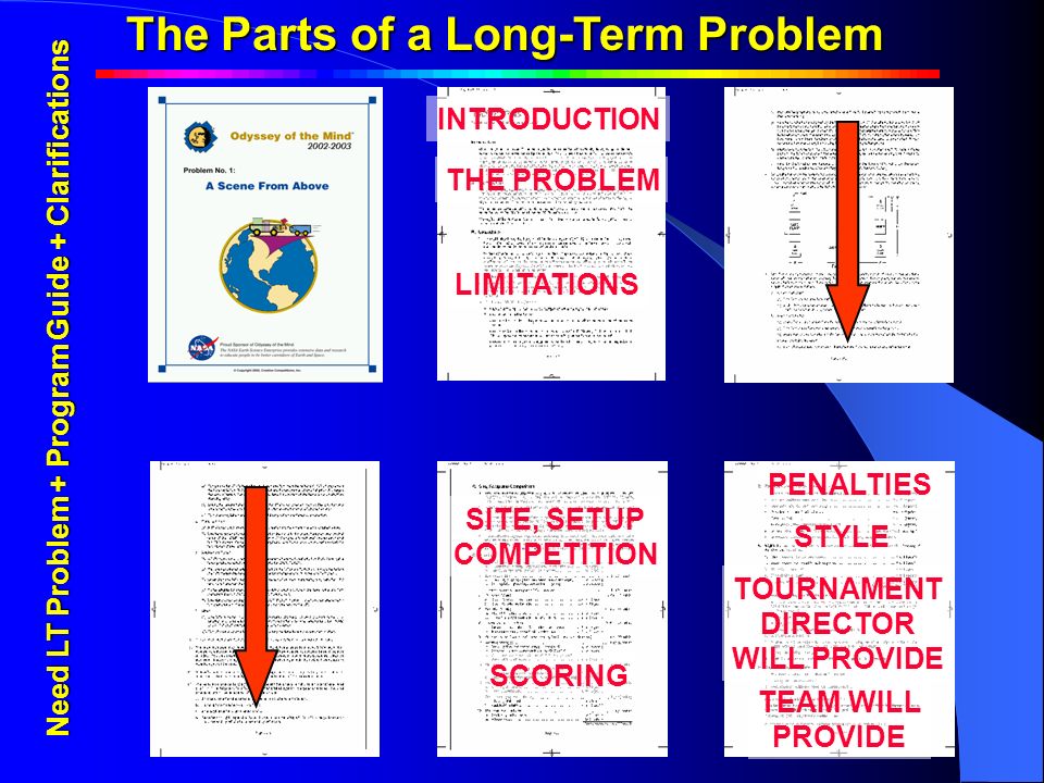 INTRODUCTION THE PROBLEM LIMITATIONS SITE, SETUP COMPETITION SCORING PENALTIES STYLE TOURNAMENT DIRECTOR WILL PROVIDE TEAM WILL PROVIDE Need LT Problem + Program Guide + Clarifications The Parts of a Long-Term Problem The Parts of a Long-Term ProblemThe Parts of a Long-Term Problem