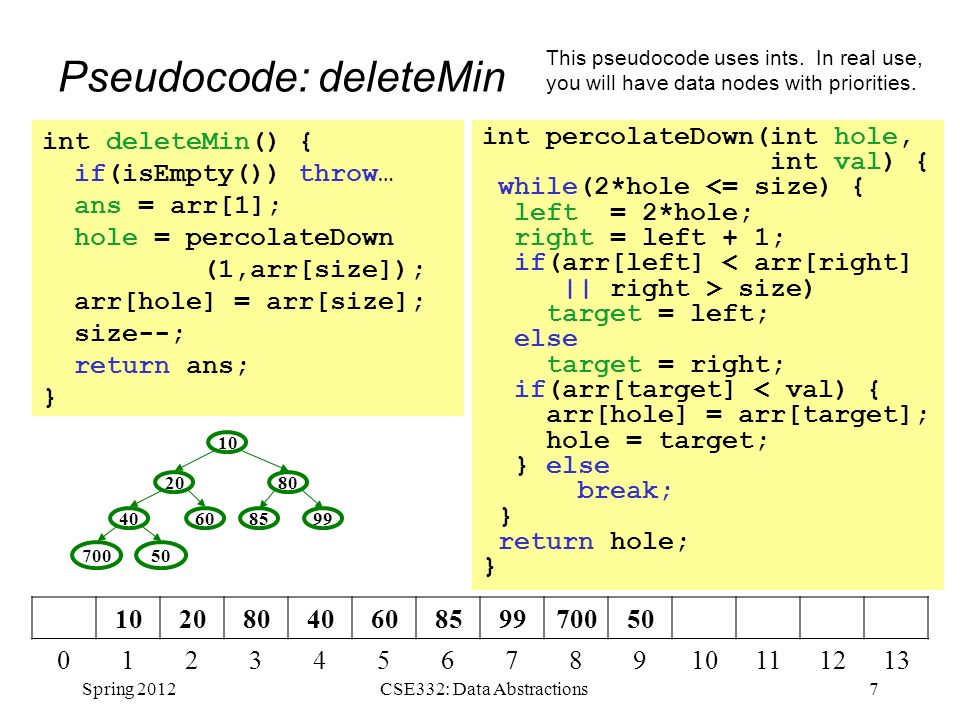 Pseudocode: deleteMin Spring 20127CSE332: Data Abstractions int deleteMin() { if(isEmpty()) throw… ans = arr[1]; hole = percolateDown (1,arr[size]); arr[hole] = arr[size]; size--; return ans; } int percolateDown(int hole, int val) { while(2*hole <= size) { left = 2*hole; right = left + 1; if(arr[left] < arr[right] || right > size) target = left; else target = right; if(arr[target] < val) { arr[hole] = arr[target]; hole = target; } else break; } return hole; } This pseudocode uses ints.