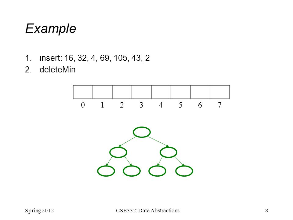 Example 1.insert: 16, 32, 4, 69, 105, 43, 2 2.deleteMin Spring 20128CSE332: Data Abstractions