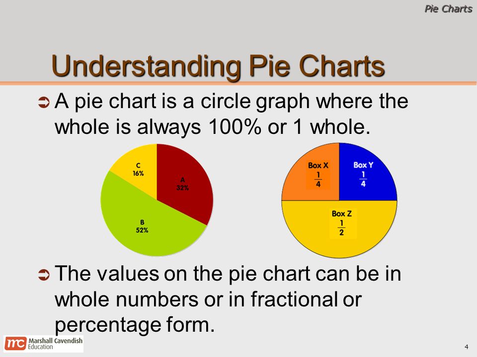 How To Solve Pie Chart Problems