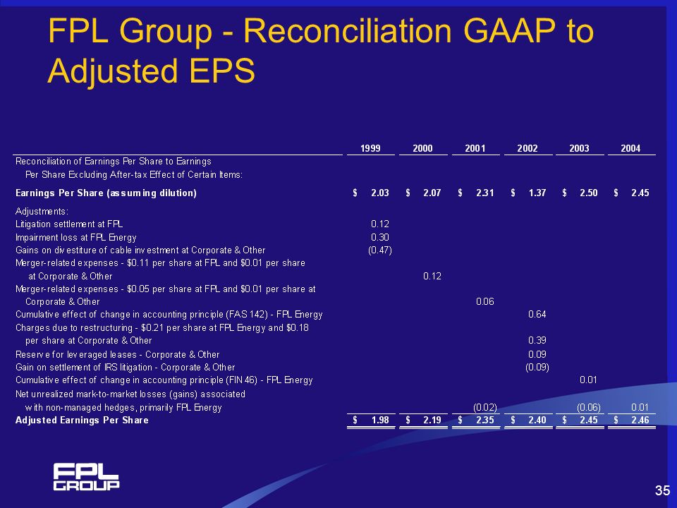 35 FPL Group - Reconciliation GAAP to Adjusted EPS