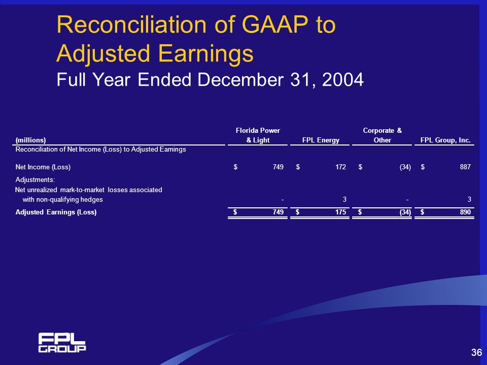 36 Reconciliation of GAAP to Adjusted Earnings Full Year Ended December 31, 2004 Florida PowerCorporate & (millions)& LightFPL EnergyOtherFPL Group, Inc.