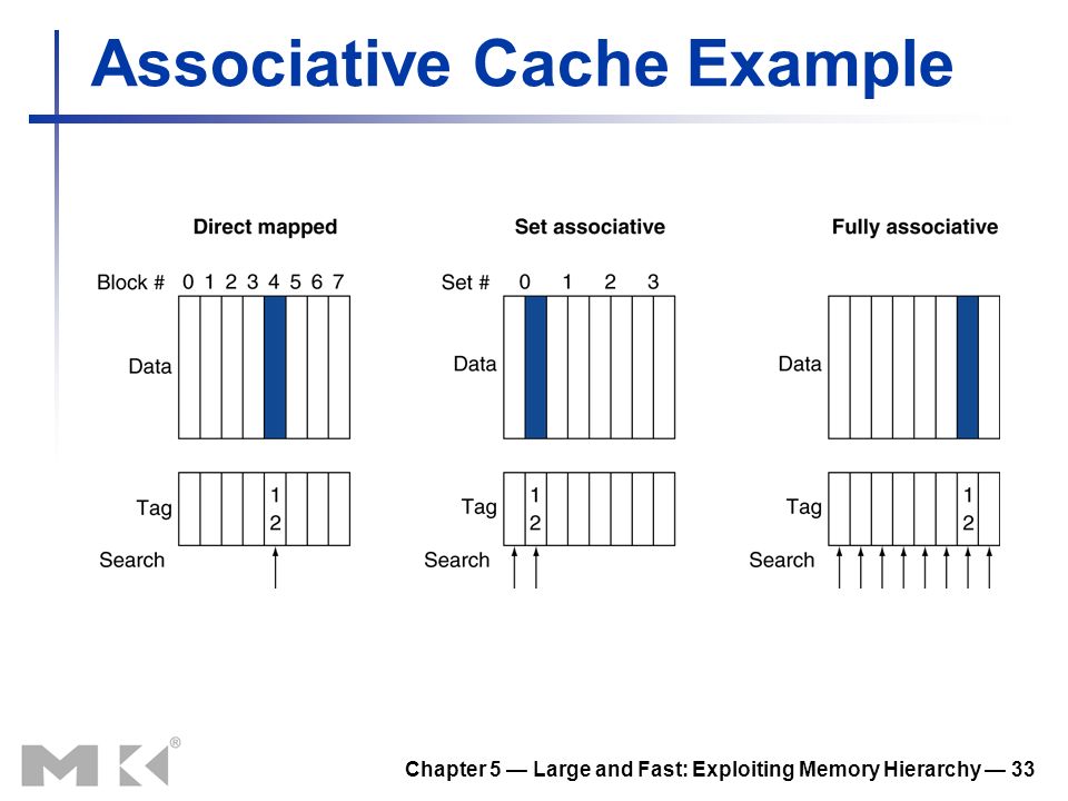 Chapter 5 — Large and Fast: Exploiting Memory Hierarchy — 33 Associative Cache Example