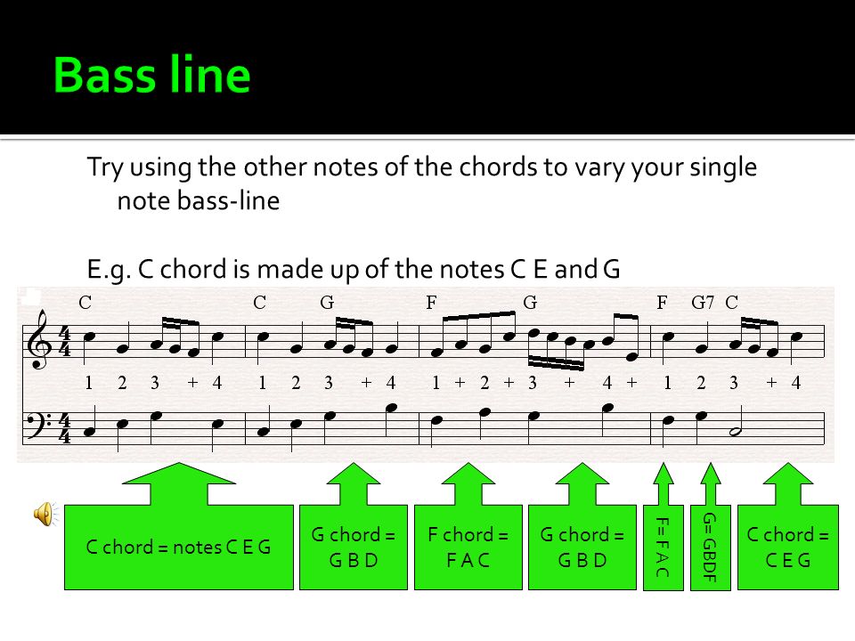 And Impress. Here are the chords added to the melody C chord = C E G G chord  = G B D F chord = F A C G7 chord = G B D F. - ppt download