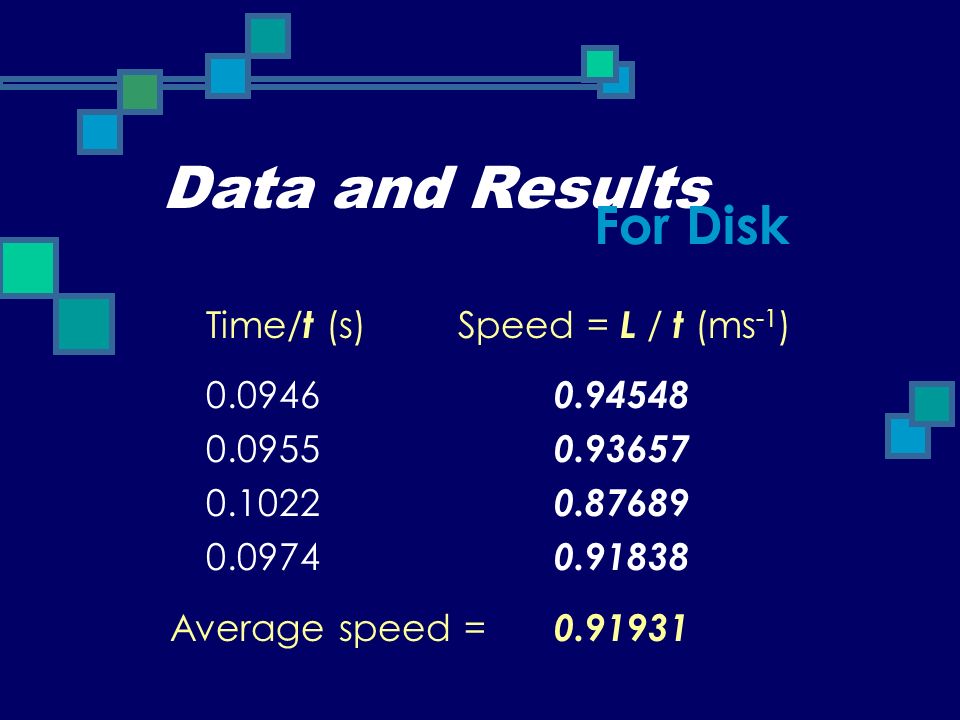 Data and Results m d = m r R d = R r Length of the disk and the ring that passes the sensor L = 8.94*10 -2 m