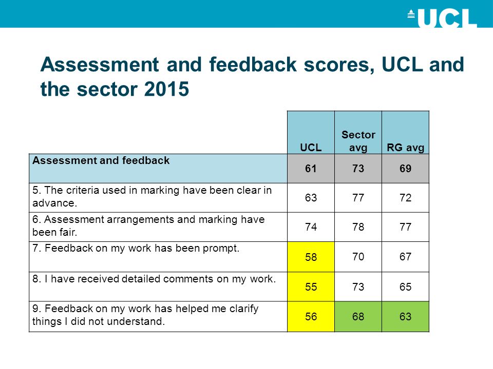 Ucl dissertation marking criteria