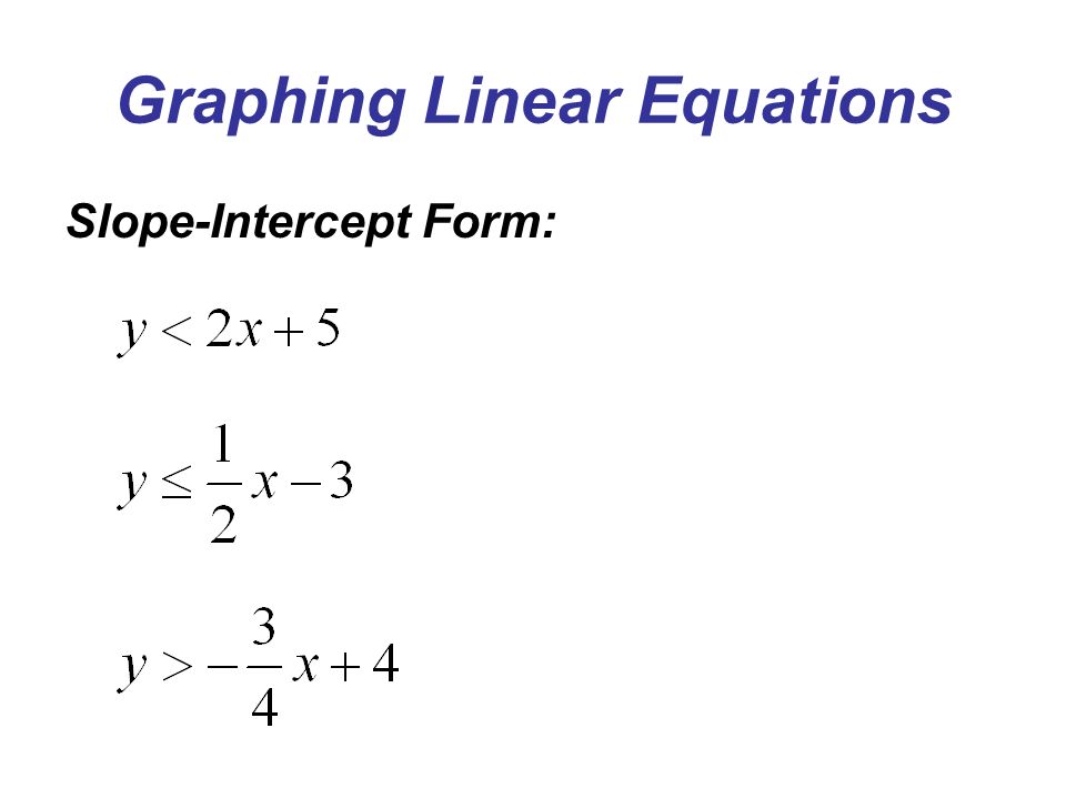 Graphing Linear Equations Slope-Intercept Form: