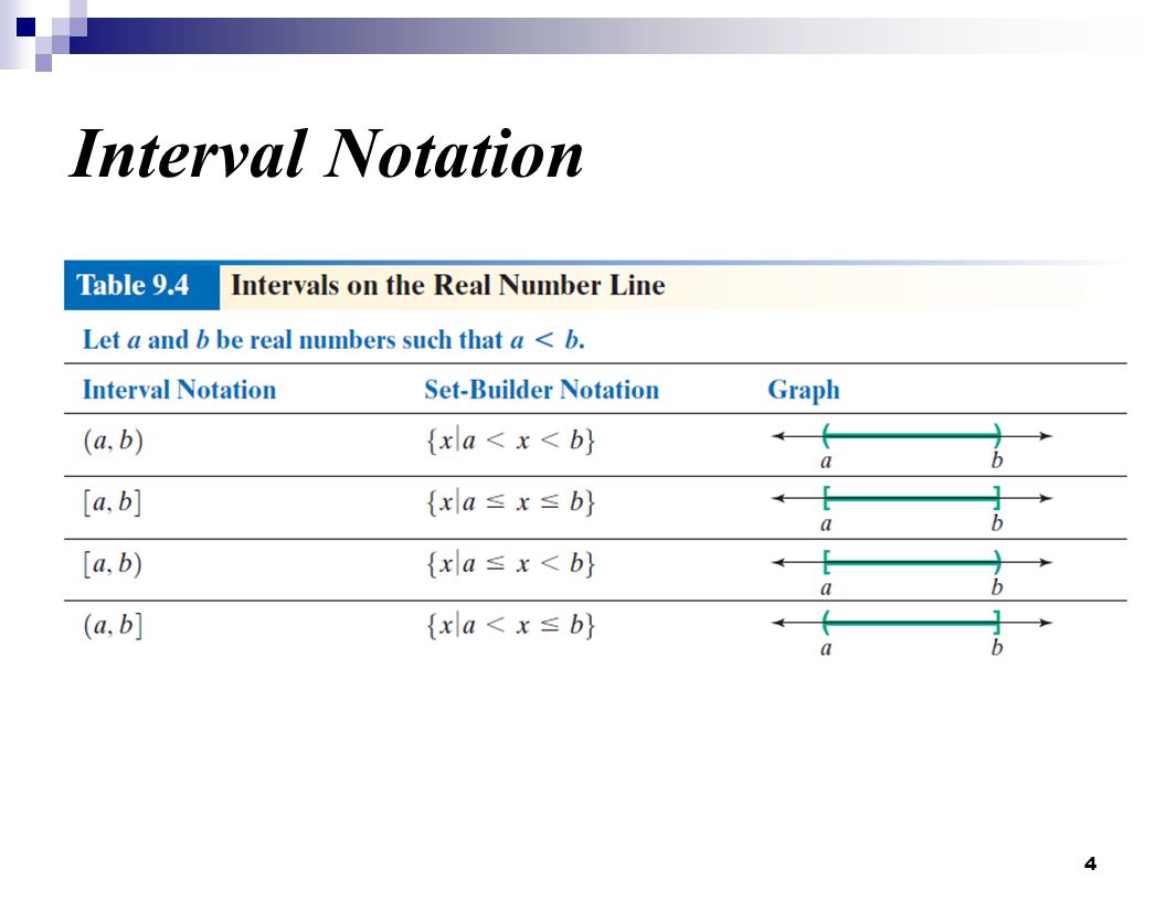 Interval Notation 4