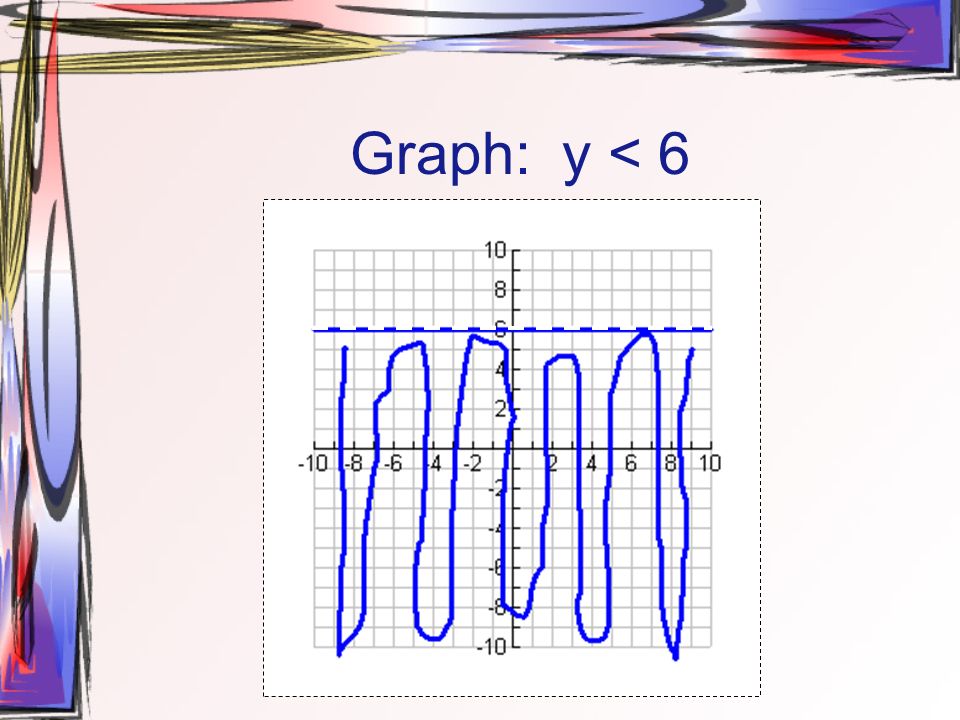 Graph: y < 6