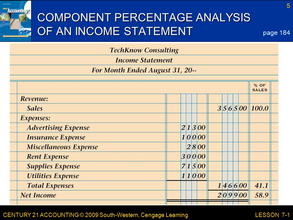 CENTURY 21 ACCOUNTING © 2009 South-Western, Cengage Learning 5 LESSON 7-1 COMPONENT PERCENTAGE ANALYSIS OF AN INCOME STATEMENT page 184