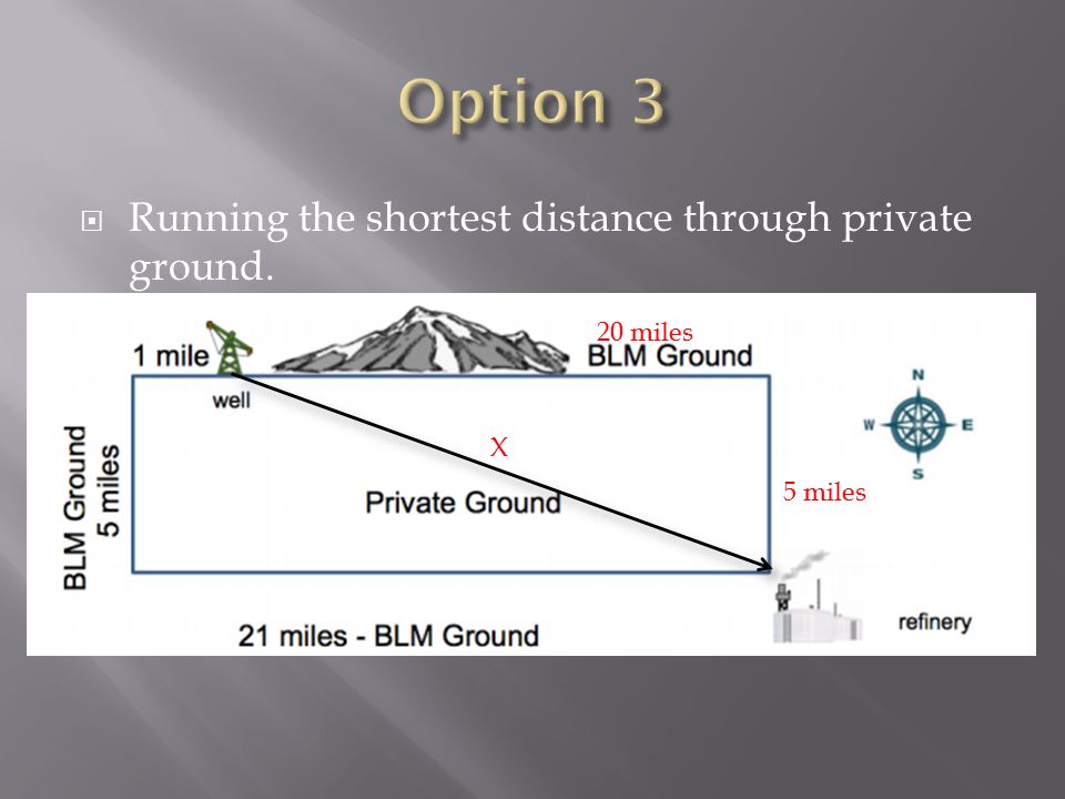  Running the shortest distance through private ground. X 20 miles 5 miles
