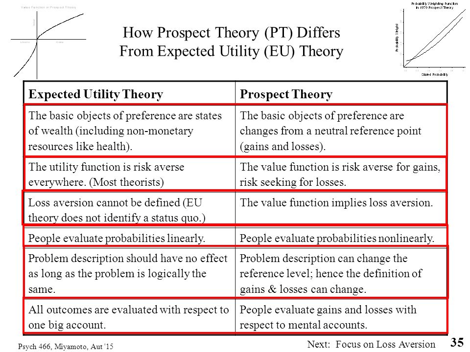 Psych 466, Miyamoto, Aut Expected Utility TheoryProspect Theory The basic objects of preference are states of wealth (including non-monetary resources like health).