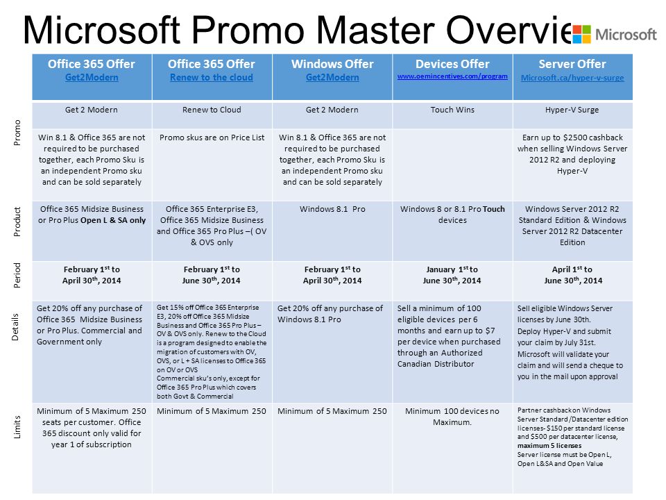 Microsoft Promo Master Overview Office 365 Offer Get2modern Office