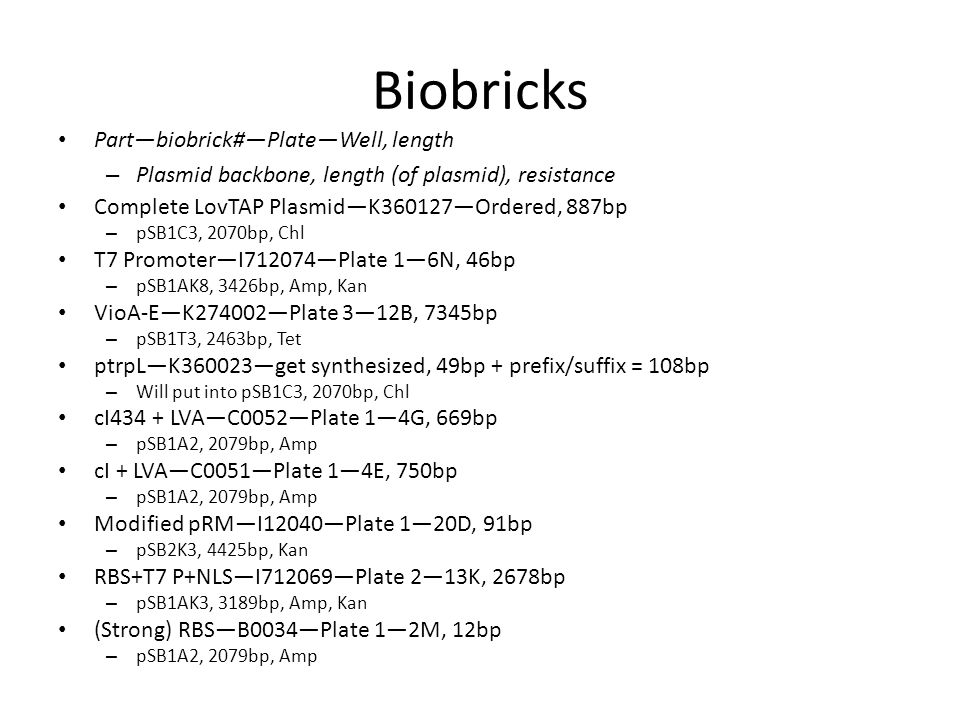 Biobricks Complete LovTAP Plasmid—K360127—Ordered, 887bp – pSB1C3, 2070bp, Chl T7 Promoter—I712074—Plate 1—6N, 46bp – pSB1AK8, 3426bp, Amp, Kan VioA-E—K274002—Plate 3—12B, 7345bp – pSB1T3, 2463bp, Tet ptrpL—K360023—get synthesized, 49bp + prefix/suffix = 108bp – Will put into pSB1C3, 2070bp, Chl cI434 + LVA—C0052—Plate 1—4G, 669bp – pSB1A2, 2079bp, Amp cI + LVA—C0051—Plate 1—4E, 750bp – pSB1A2, 2079bp, Amp Modified pRM—I12040—Plate 1—20D, 91bp – pSB2K3, 4425bp, Kan RBS+T7 P+NLS—I712069—Plate 2—13K, 2678bp – pSB1AK3, 3189bp, Amp, Kan (Strong) RBS—B0034—Plate 1—2M, 12bp – pSB1A2, 2079bp, Amp Part—biobrick#—Plate—Well, length – Plasmid backbone, length (of plasmid), resistance